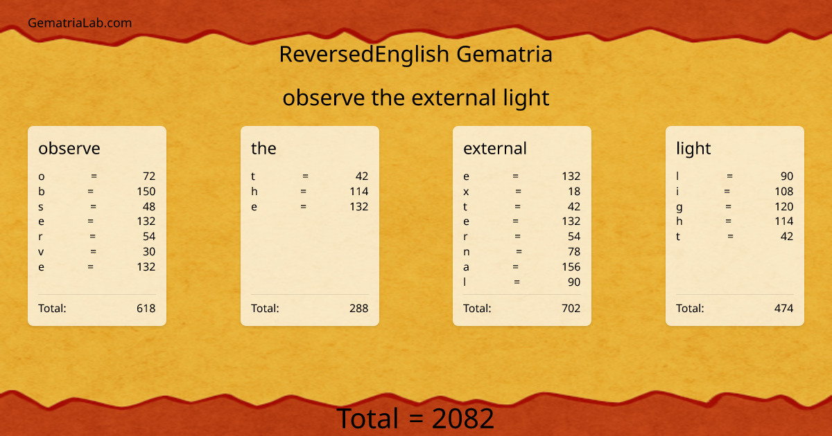 observe the external light in reversedEnglish Gematria